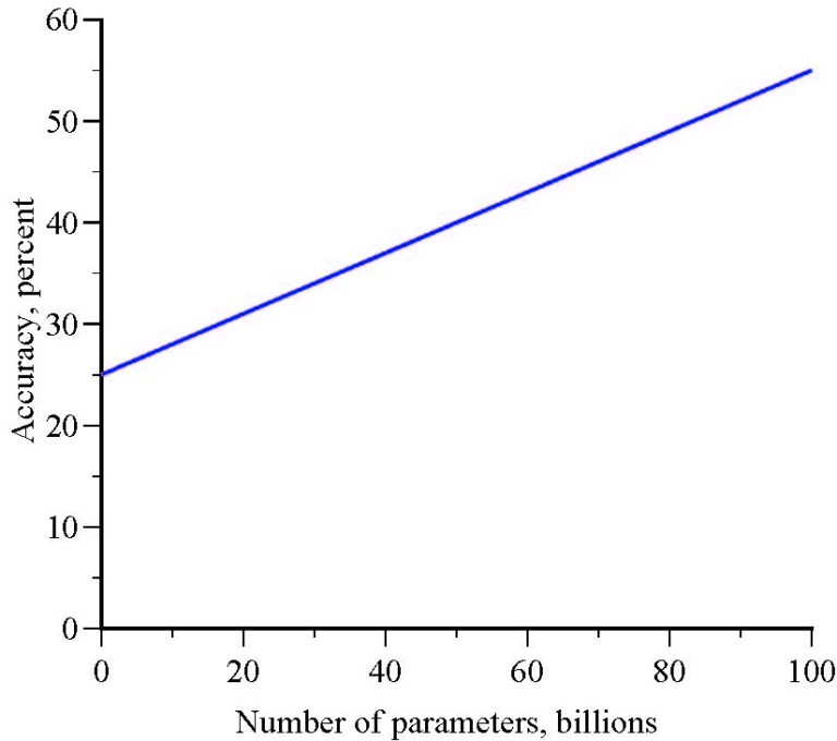 A Graph Can Tell a Story—Sometimes It’s an Illusion | Mind Matters