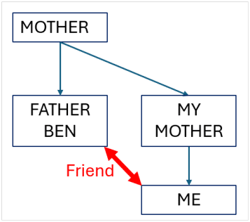 Monday Microsofty 58: Is a Famous Bassist His Own Grandfather?